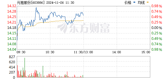 元祖股份最新动态全面解读