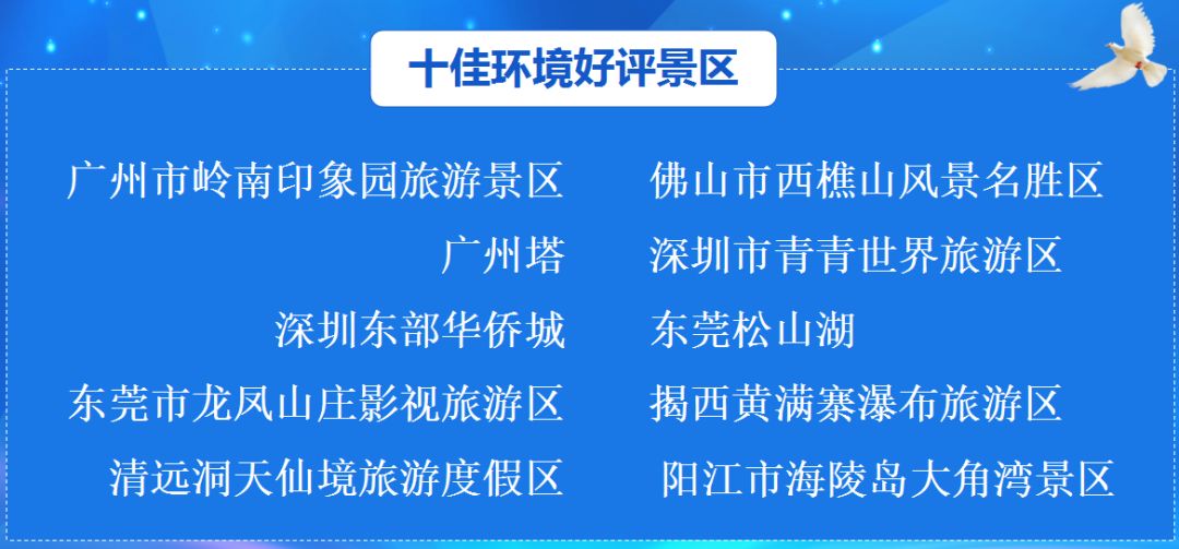 澳门广东八二站最新版本更新内容,权威方法推进_Advance75.720