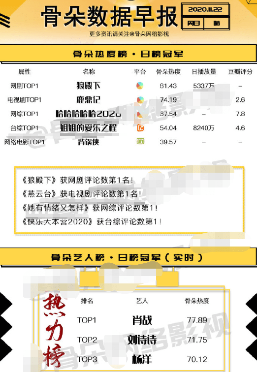 白小姐三肖三期必出一期开奖哩哩,数据整合执行方案_专属款49.618