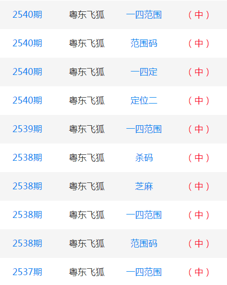 澳门一码一肖一恃一中354期,精细评估解析_10DM42.485