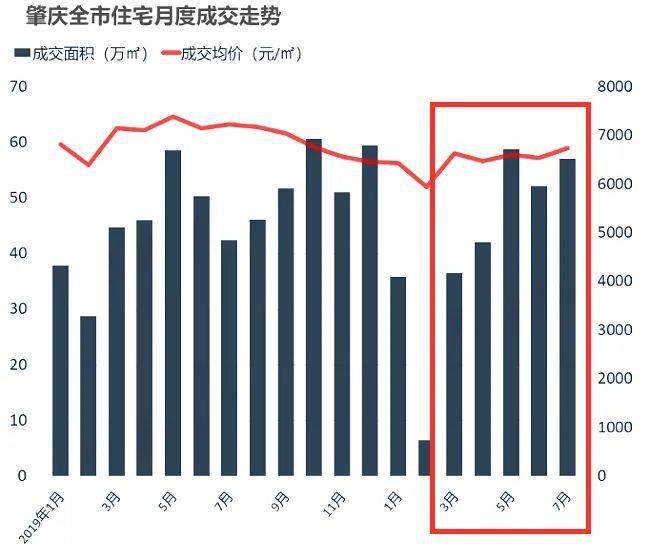 肇庆楼市最新走势分析，市场展望与趋势预测