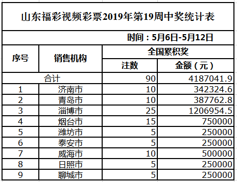 天天彩澳门天天彩开奖结果,数据导向解析计划_DX版64.638