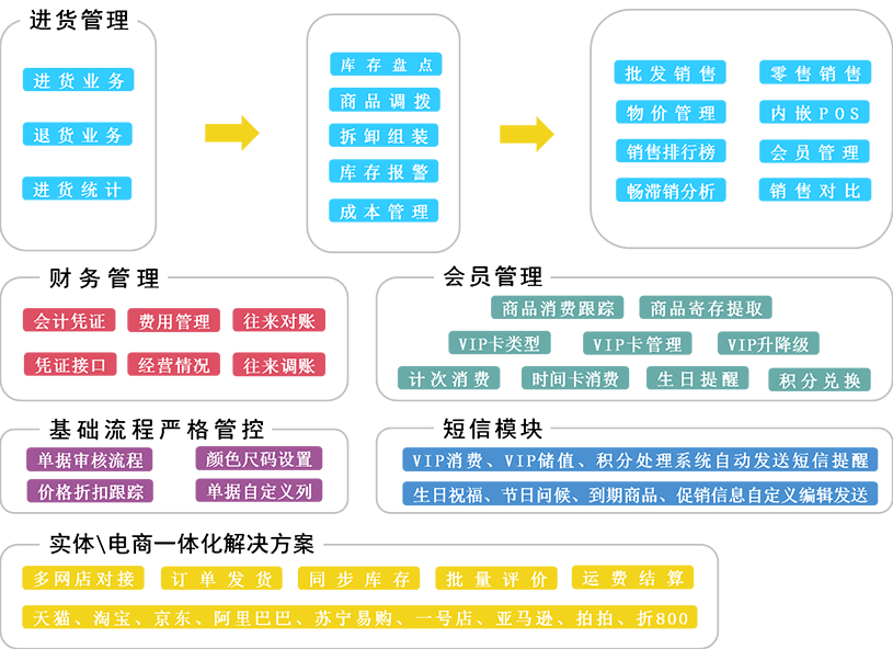 新奥资料免费精准管家婆资料,决策资料解释落实_mShop67.340