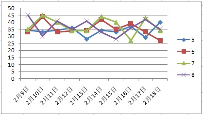 2024新澳门天天彩期期精准,深入解析数据策略_Harmony款55.881