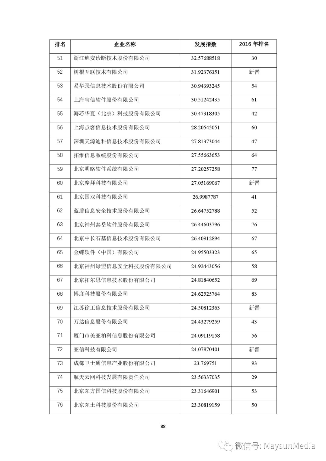 2024新澳门历史开奖记录查询结果,实地评估策略数据_Console55.898