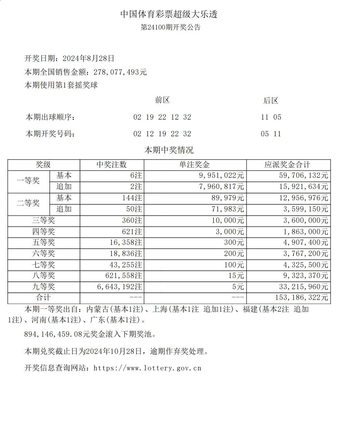 新澳门六开彩开奖结果近15期,快速解答计划设计_界面版50.946