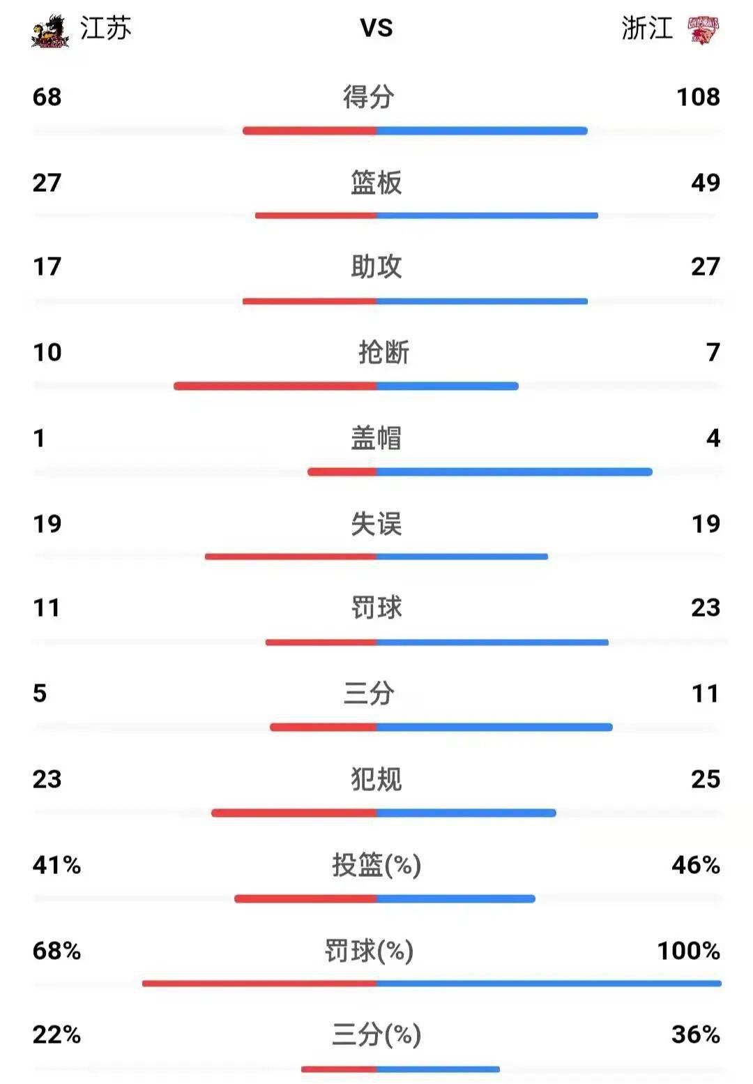 新澳天天开奖资料大全1050期,数据分析说明_Premium98.435