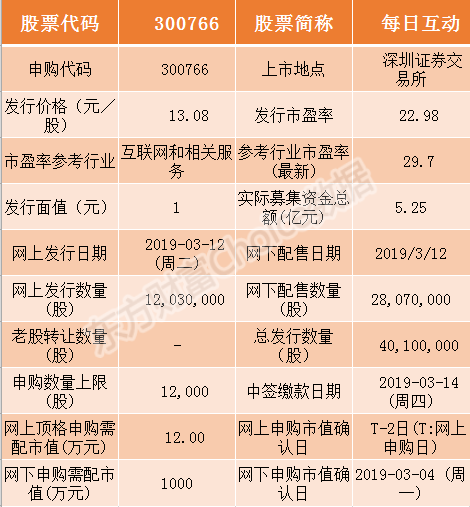 2024年开奖结果新奥今天挂牌,快捷问题解决指南_社交版36.745