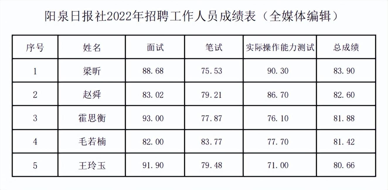 阳泉市发展和改革委员会最新招聘公告概览