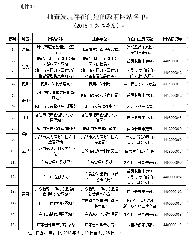 广东八二站资料免费大公开,实效设计计划_开发版19.24