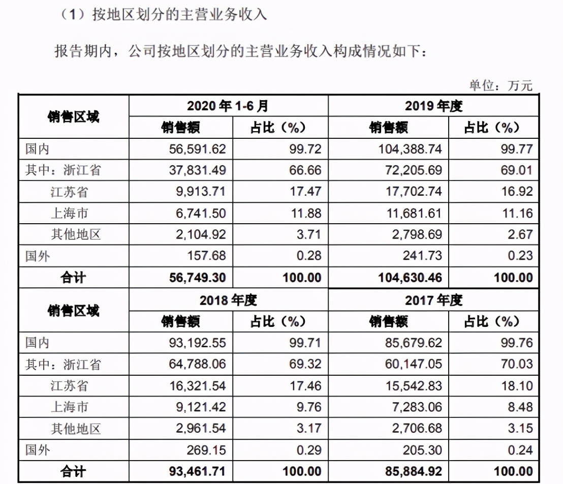 2024澳门天天开好彩大全46期,统计解答解析说明_DP58.229