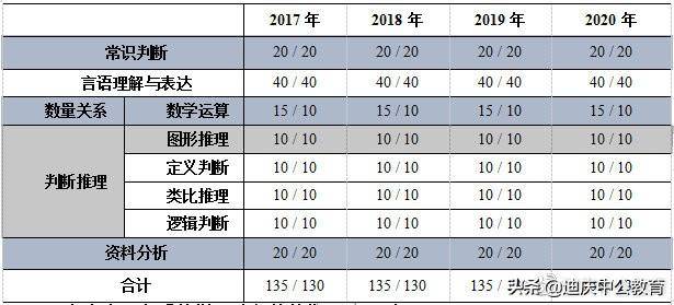 2024年香港资料免费大全下载,统计分析解释定义_专业版80.18