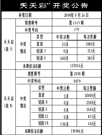 新澳六开彩天天开好彩大全53期,准确资料解释落实_精英款97.420