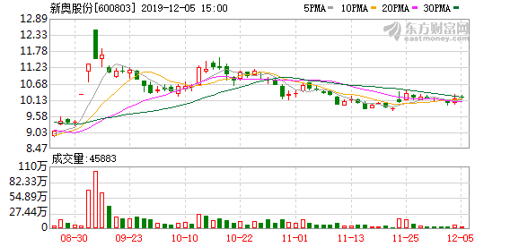 新奥门资料免费资料,科学评估解析_XP14.985