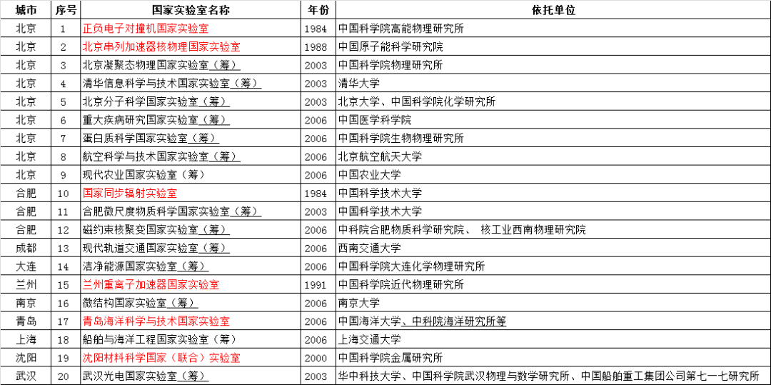 新澳开奖结果资料查询合肥,实地研究解释定义_创新版79.926