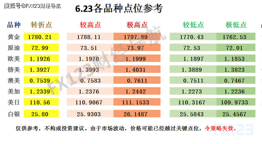 新澳天天开奖资料大全,科技术语评估说明_PalmOS61.864