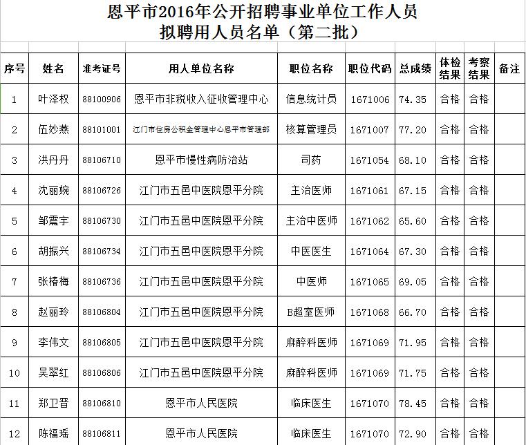 恩平市成人教育事业单位人事最新任命通知