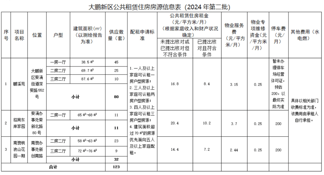 2024新澳资料大全免费,最新正品解答落实_HDR版68.619