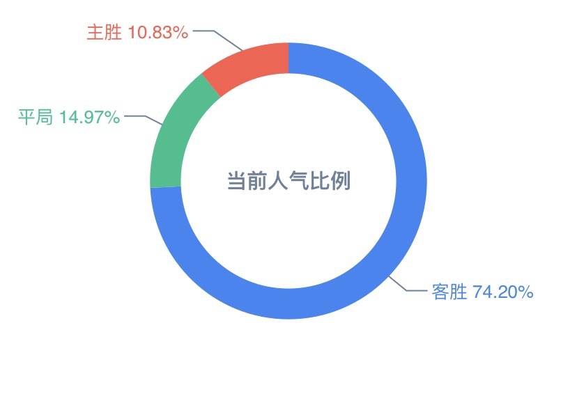 新奥彩天天开奖资料免费查询,数据导向设计解析_Superior33.50