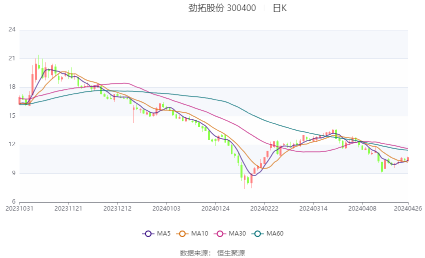 2024澳门六今晚开奖结果是多少,最新解答解析说明_X版77.293