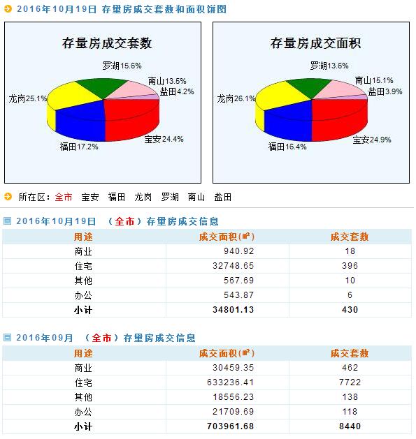 新闻资讯 第13页