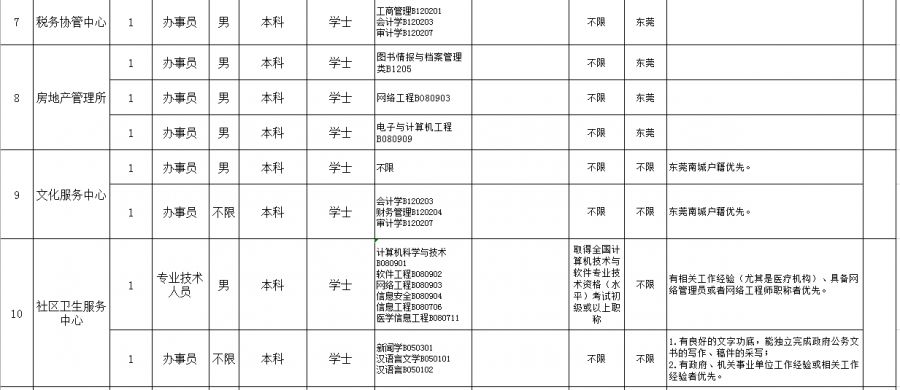 南城街道人事任命揭晓，塑造未来发展的新篇章