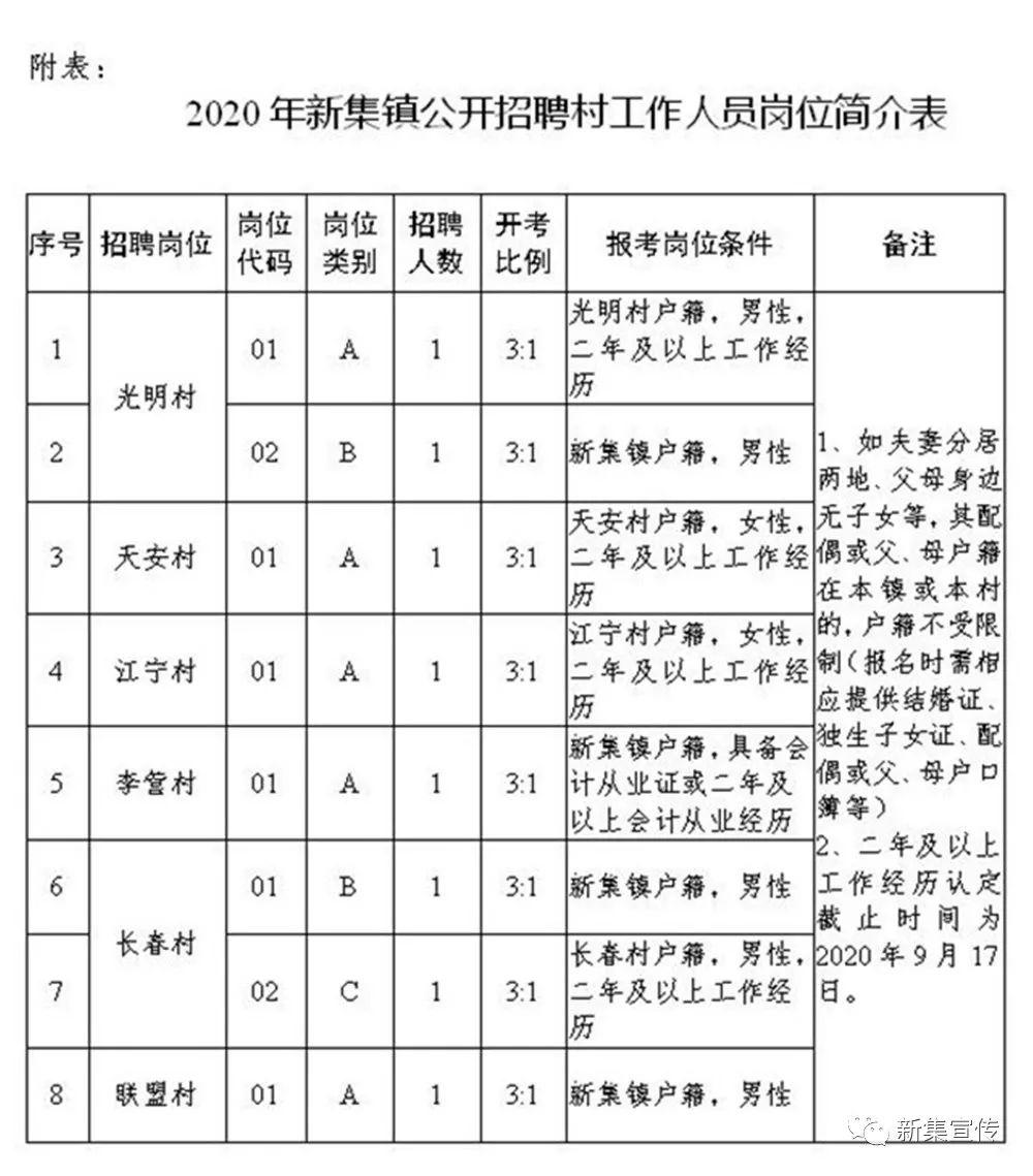 青萍村民委员会最新招聘信息汇总