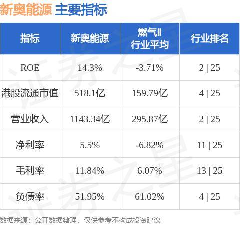 新奥精准资料免费提供综合版,深入解析设计数据_升级版9.124