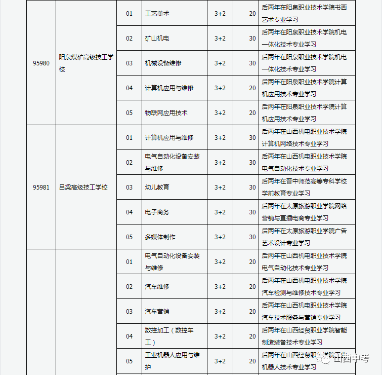 景泰县成人教育事业单位发展规划展望