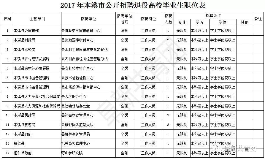 本溪市人口和计划生育委员会人事任命更新