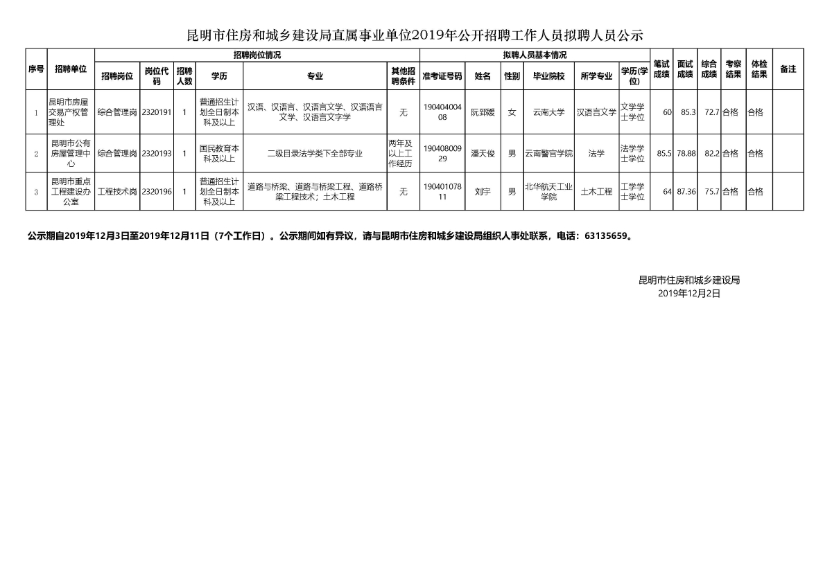 盐源县住房和城乡建设局最新招聘信息全面发布，职位空缺与申请指南