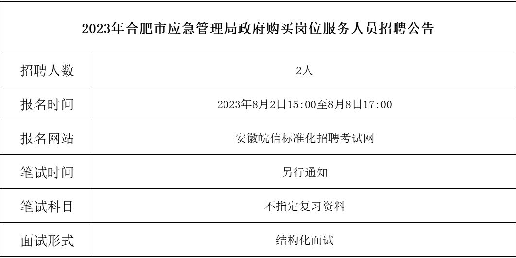 宿豫区应急管理局最新招聘信息详解及细节分析