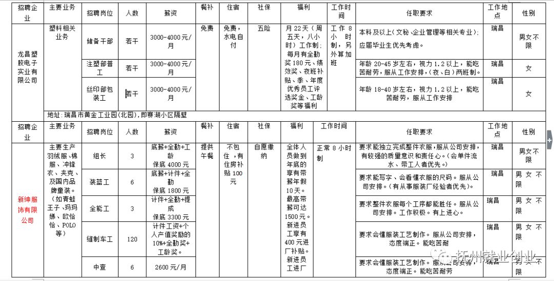 瑞昌市剧团最新招聘信息及细节全面解析