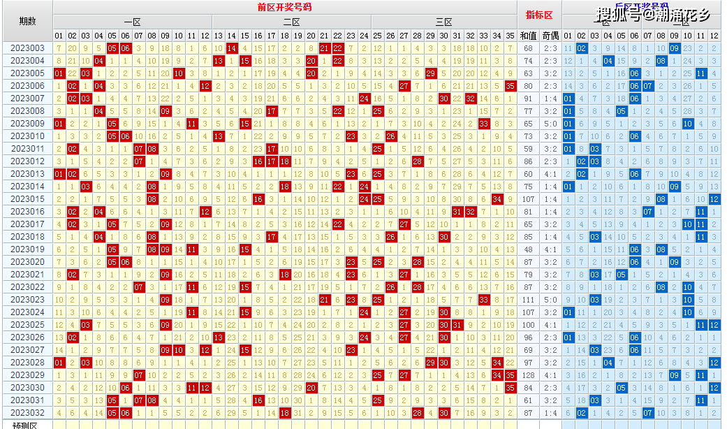 新澳今晚六给彩开奖结果,实地策略计划验证_Mixed82.751