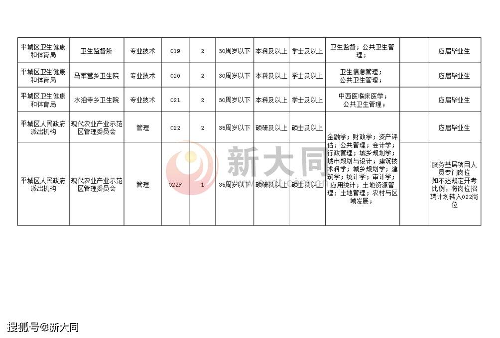 朔城区统计局最新招聘信息与招聘细节全面解析