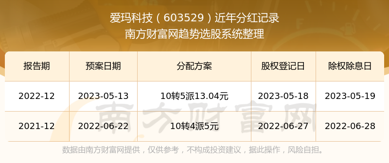 7777788888王中王开奖十记录网,新兴技术推进策略_限定版24.608