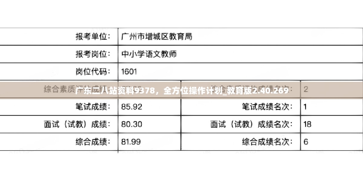 广东八二站82953ccm,有效解答解释落实_Gold62.718