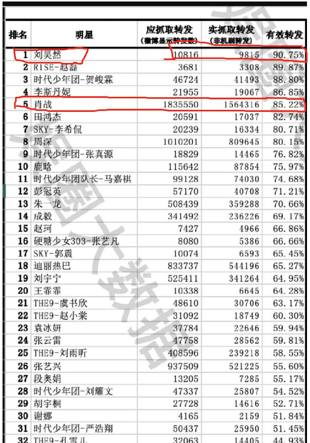 最准一肖100%最准的资料,全面实施分析数据_Executive44.439