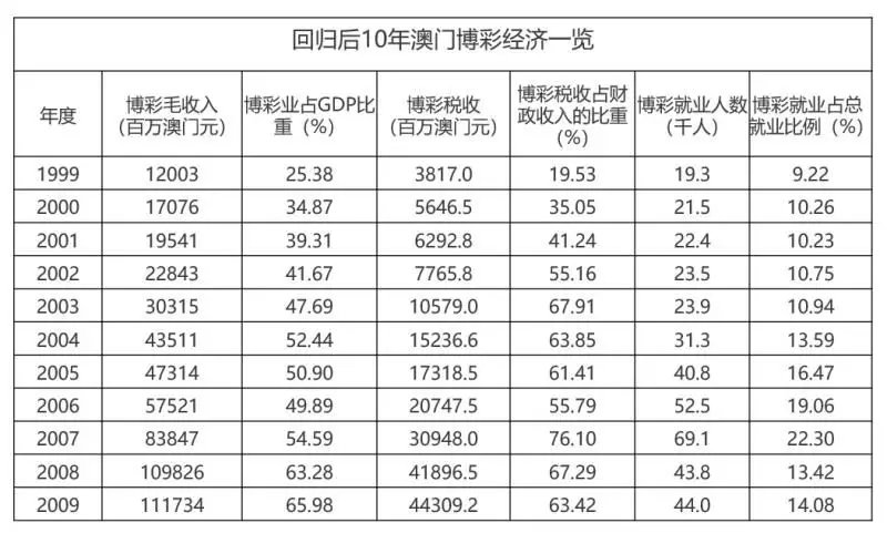 新澳门彩王中王免费,可靠数据解释定义_XE版74.552