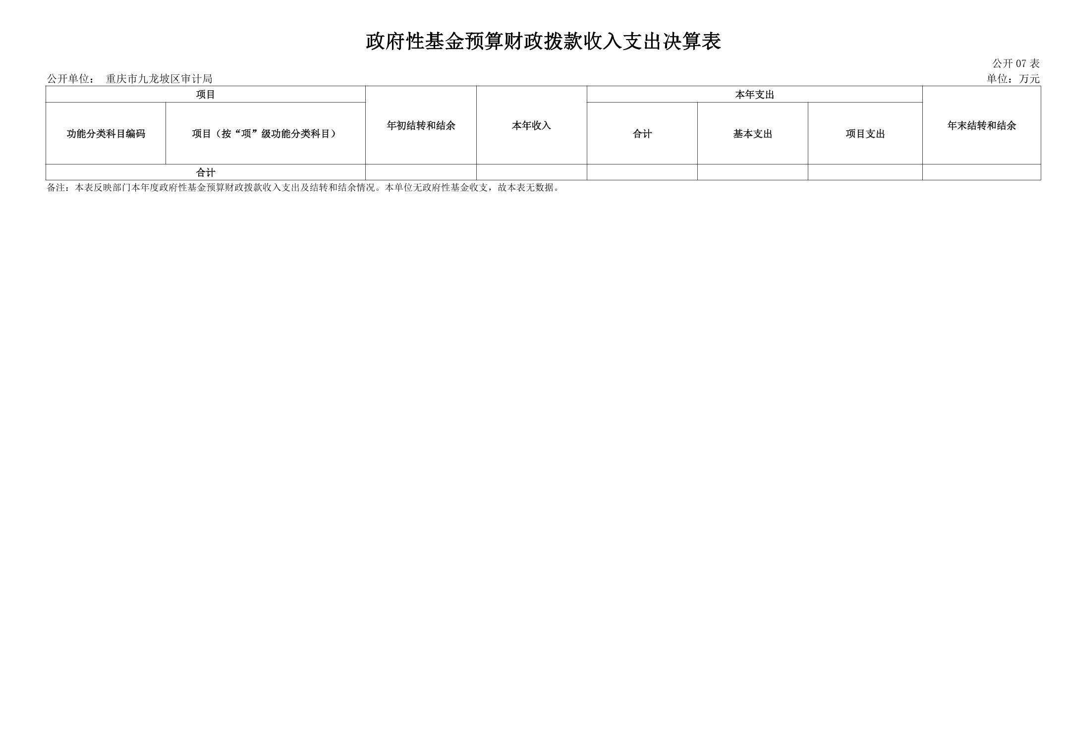 九龙坡区审计局招聘启事全新发布