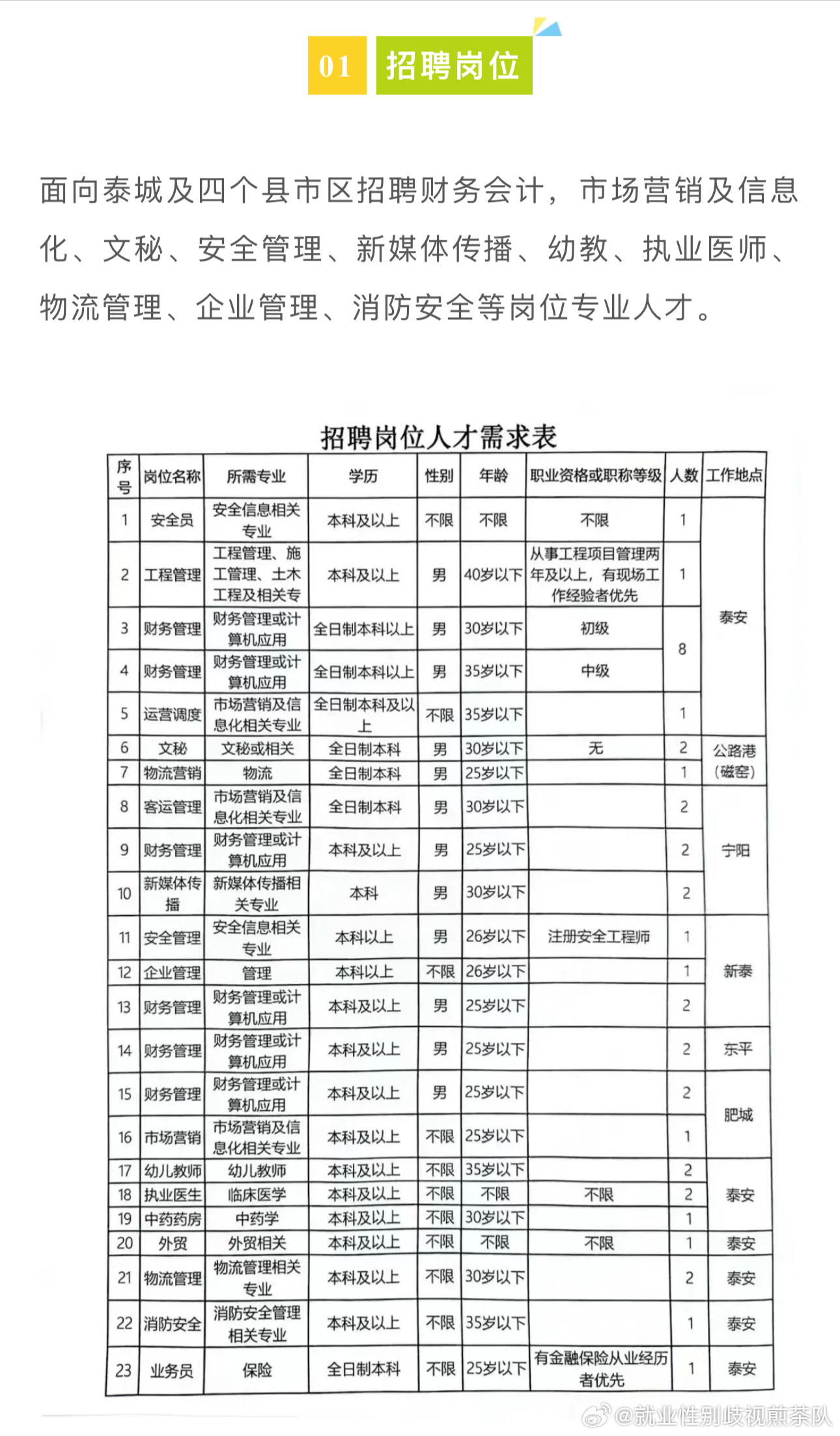 泽普县成人教育事业单位招聘最新动态公告