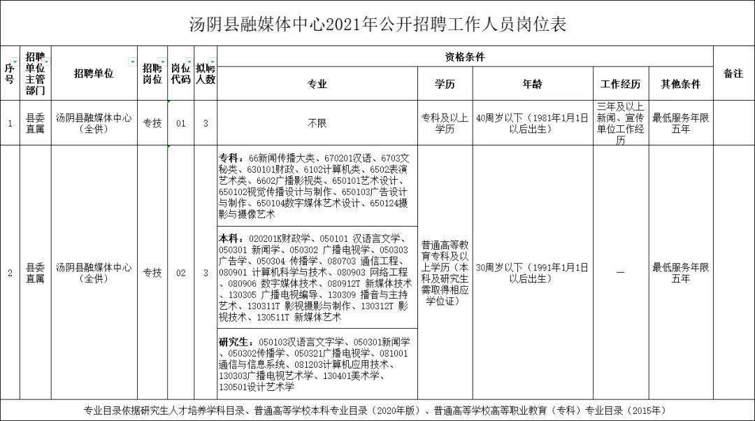 汤陵最新招聘信息详解