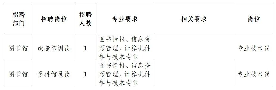 巫溪县图书馆最新招聘启事概览