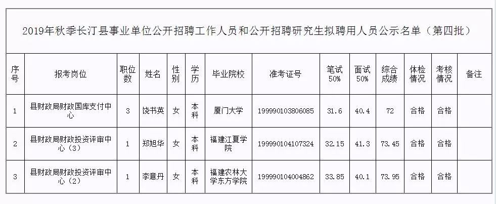 富川瑶族自治县托养福利事业单位人事任命更新情况通报