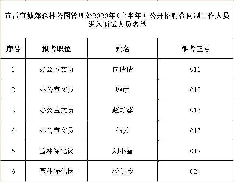 宁德市园林管理局最新招聘启事概览