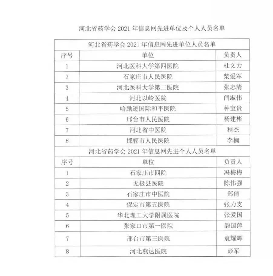 邯郸市食品药品监管局最新发展规划概览