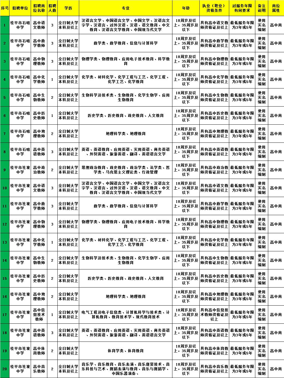 城关区图书馆最新招聘启事概览