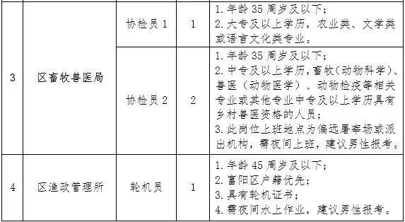 罗湖区农业农村局最新招聘信息概览