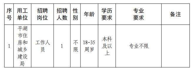 绍兴县住房和城乡建设局最新招聘概览