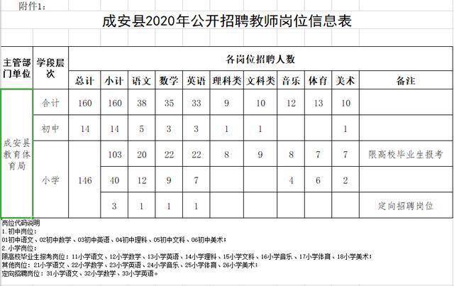 成安镇最新招聘信息全面解析